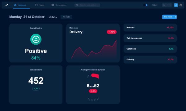 Une Plateforme de Suivi des Données en Temps Réel de Satisfaction.AI par xBrain