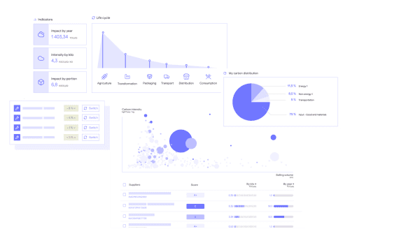 Transformez vos données en leviers d'action au service de votre stratégie climat